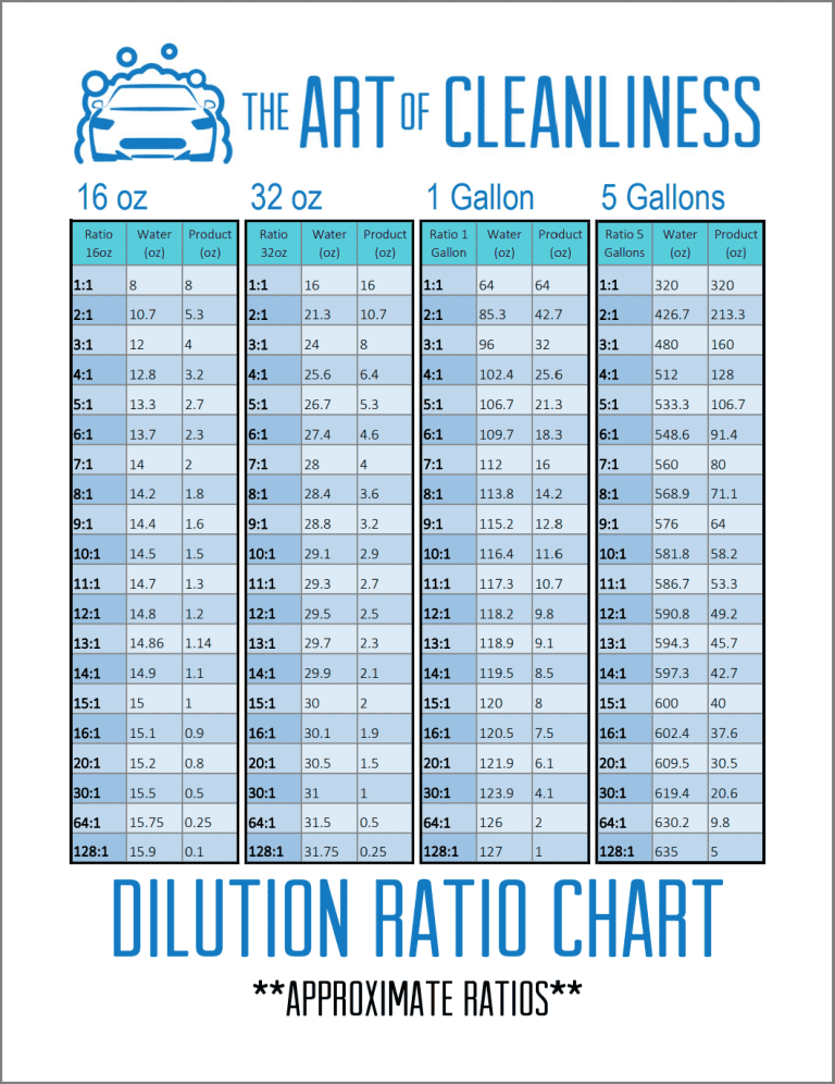 Free Liquid Cleaner Dilution Ratio Chart The Art of Cleanliness